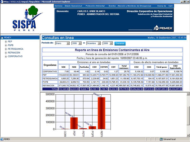 50 a�os, 50 aportaciones: D�cada de 2000