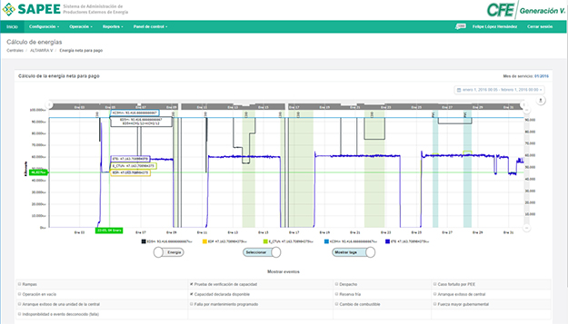 50 a�os, 50 aportaciones: D�cada de 2010