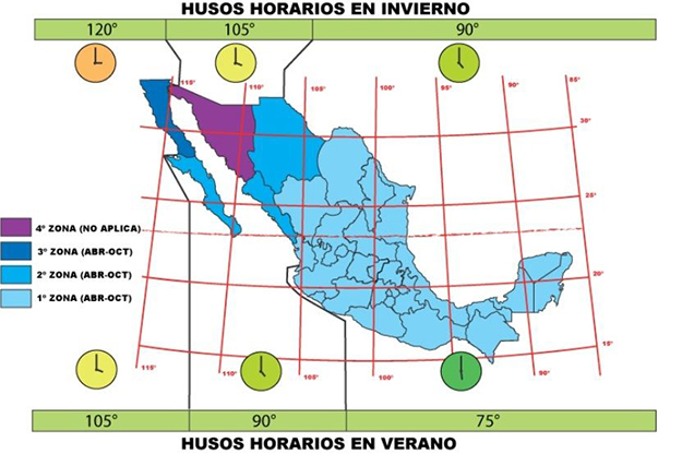 50 a�os, 50 aportaciones: D�cada de 1990