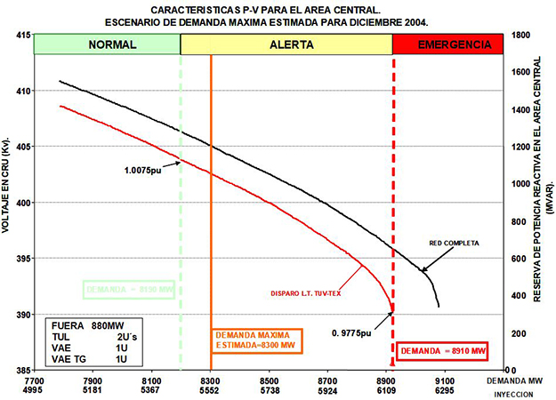 50 a�os, 50 aportaciones: D�cada de 1990