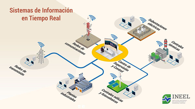 Innovaci�n tecnol�gica para la transici�n energ�tica acelerada: sistemas digitales