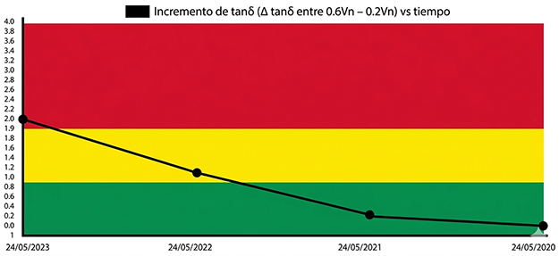 Innovaci�n tecnol�gica para la transici�n energ�tica acelerada: sistemas el�ctricos de potencia