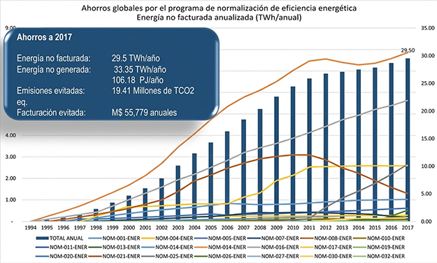 Innovaci�n tecnol�gica para la transici�n energ�tica acelerada: sistemas el�ctricos de potencia